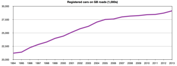 Registered vehicles on GB roads